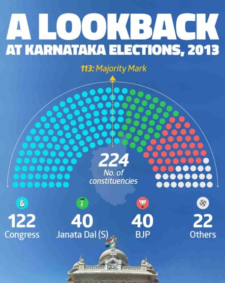 Election-Karnatka-Lookback2.jpg
